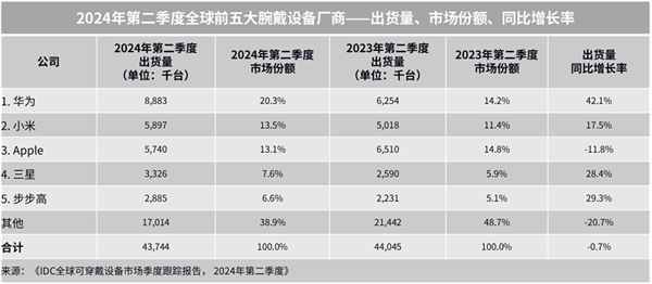 中秋送家人朋友的三款华为智能手表MG电子模拟器送礼送健康 适合(图6)