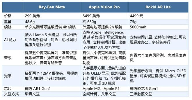 交互体验探索投资新蓝海MG电子智能眼镜：重塑(图5)