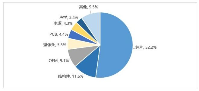 交互体验探索投资新蓝海MG电子智能眼镜：重塑(图8)