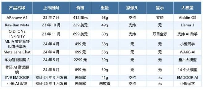 交互体验探索投资新蓝海MG电子智能眼镜：重塑